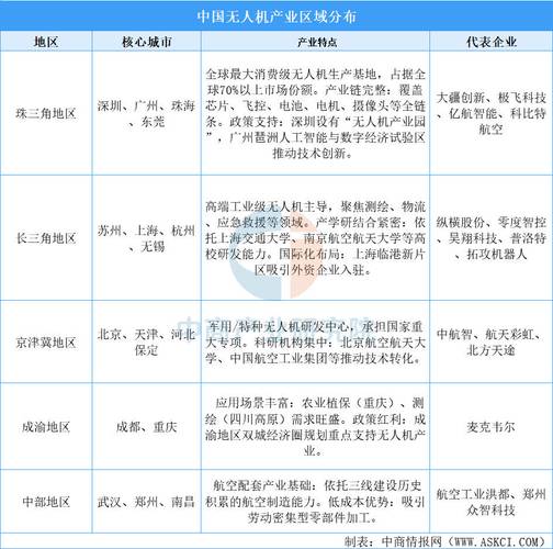 2025年全球无人机市场规模将达多少?-图2 2025年全球无人机市场规模将达多少?-图2