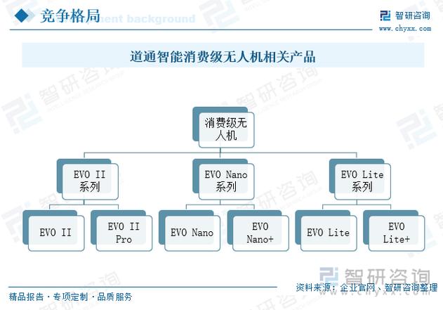 2025年全球无人机市场规模将达多少?-图3 2025年全球无人机市场规模将达多少?-图3