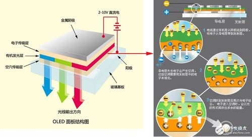 柔性OLED封装IJP技术如何突破应用瓶颈？-图2