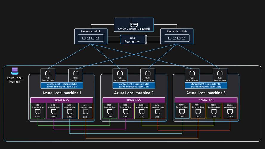 Solaris 10网络配置核心步骤有哪些?-图1 Solaris 10网络配置核心步骤有哪些?-图1
