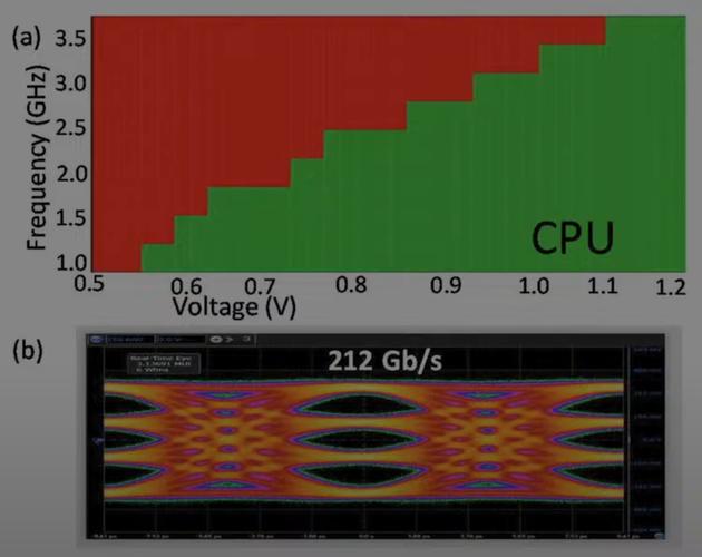 Intel变速技术P状态究竟如何实现？-图1