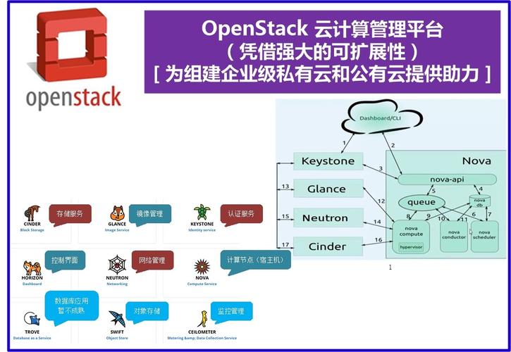 OpenStack网络模式有哪些？各自如何选？-图2
