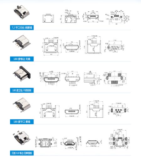 micro USB技术参数有哪些关键指标?-图2 micro USB技术参数有哪些关键指标?-图2