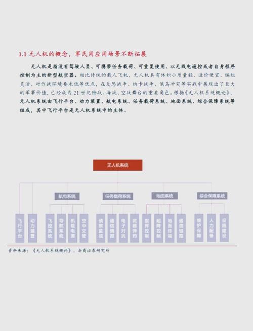 无人机驾驶未来将如何改变出行与行业格局?-图1 无人机驾驶未来将如何改变出行与行业格局?-图1