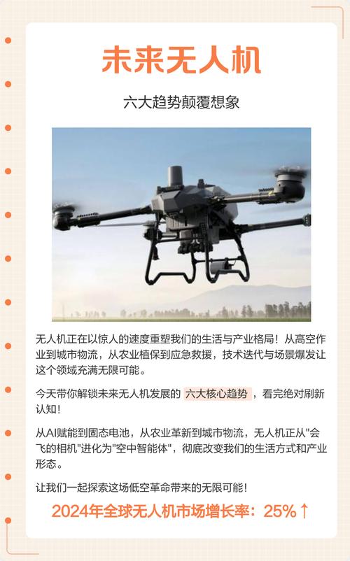 无人机驾驶未来将如何改变出行与行业格局?-图3 无人机驾驶未来将如何改变出行与行业格局?-图3