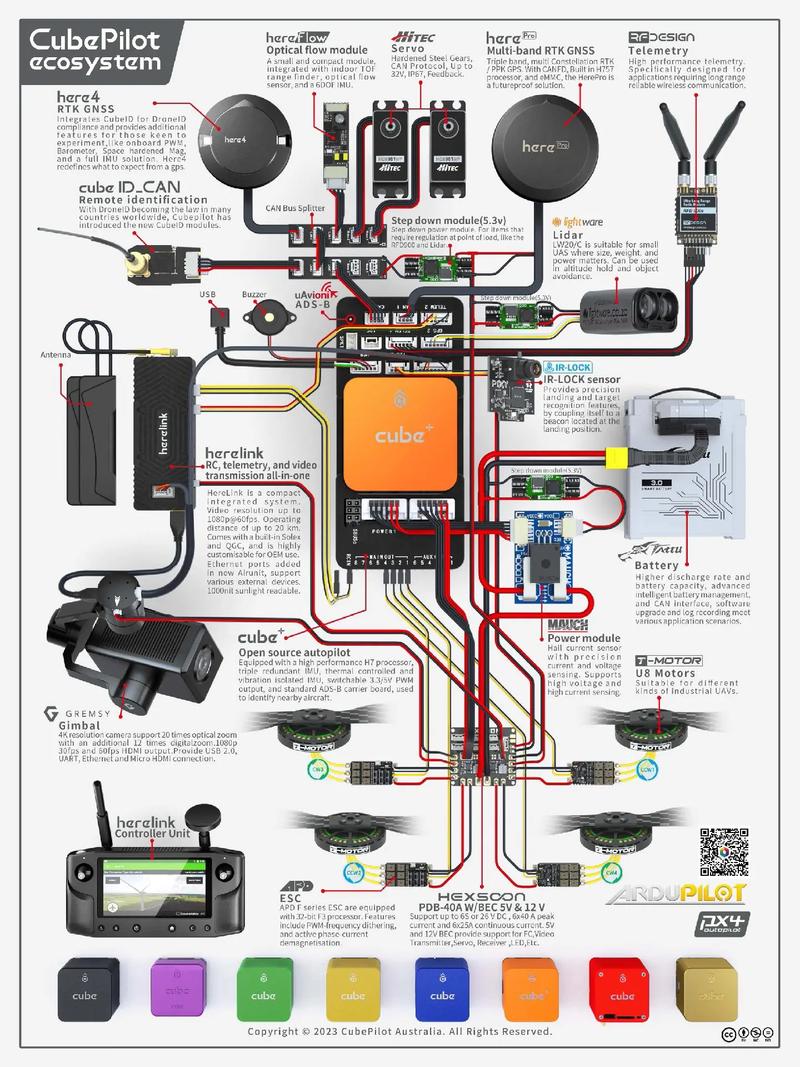 无人机如何合成360度全景？-图3