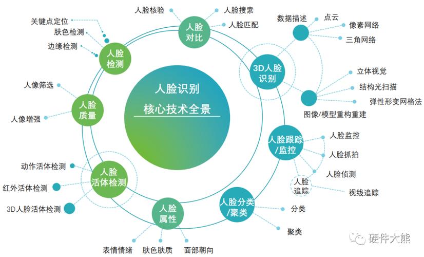 人脸识别技术如何精准识别人脸?-图2 人脸识别技术如何精准识别人脸?-图2