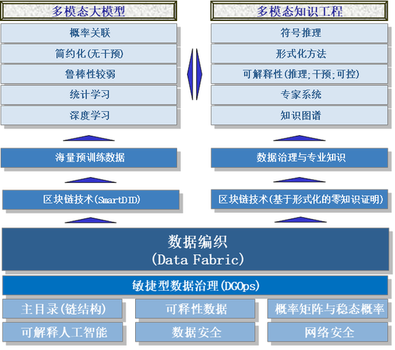 Android加固技术如何有效防护与破解?-图1 Android加固技术如何有效防护与破解?-图1