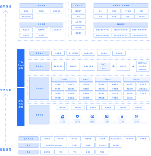 大型网站技术架构 mobi 核心要点是什么?-图1 大型网站技术架构 mobi 核心要点是什么?-图1