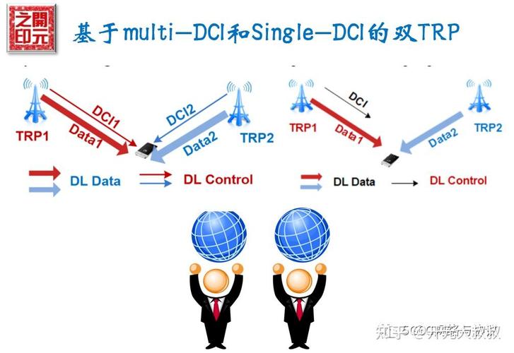 mumimo技术含义是什么?-图2 mumimo技术含义是什么?-图2