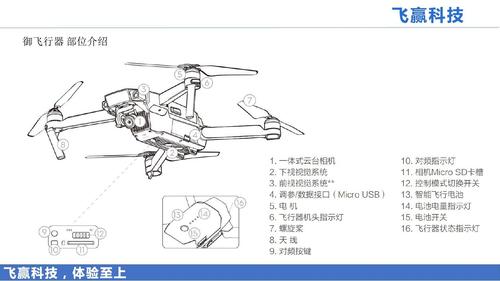 无人机中的奇兵有何独特之处?-图2 无人机中的奇兵有何独特之处?-图2