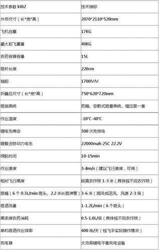 无人机中的奇兵有何独特之处?-图3 无人机中的奇兵有何独特之处?-图3