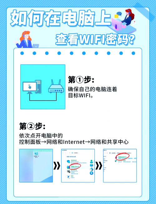 XP无线密码忘了咋看?-图1 XP无线密码忘了咋看?-图1