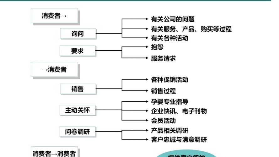 IBM项目管理有哪些核心的技术要求？-图2