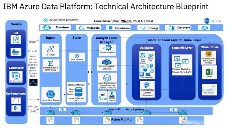 IBM项目管理有哪些核心的技术要求?-图1 IBM项目管理有哪些核心的技术要求?-图1