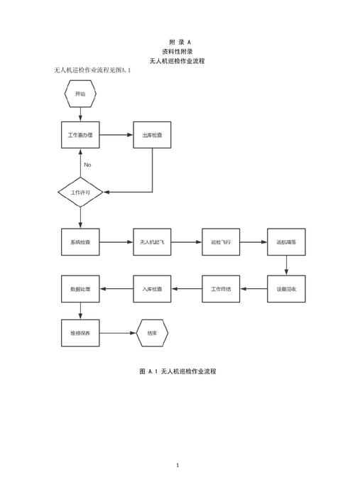 无人机如何高效巡检光伏场站?-图1 无人机如何高效巡检光伏场站?-图1