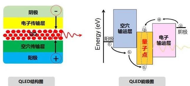 Micro-LED技术原理是什么？-图2