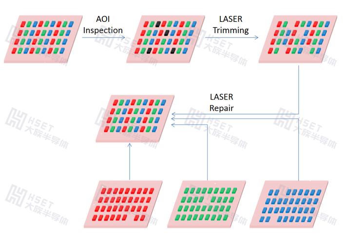 Micro-LED技术原理是什么？-图1