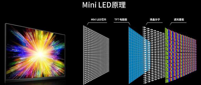 Micro-LED技术原理是什么？-图3