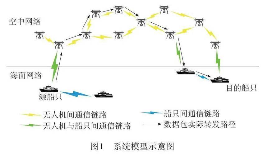 Trill技术组网模型如何高效构建？-图3