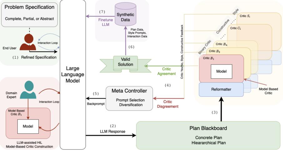 Trill技术组网模型如何高效构建?-图2 Trill技术组网模型如何高效构建?-图2