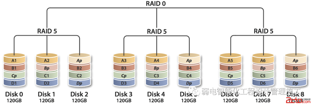 快速存储技术RAID效果如何提升？-图3