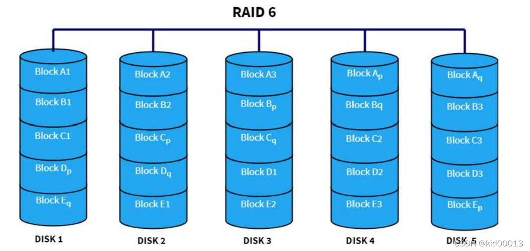 快速存储技术RAID效果如何提升?-图2 快速存储技术RAID效果如何提升?-图2