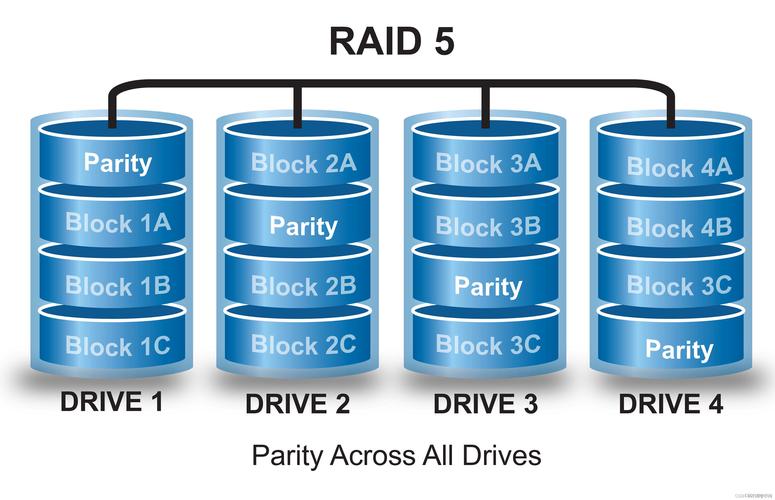 快速存储技术RAID效果如何提升?-图1 快速存储技术RAID效果如何提升?-图1