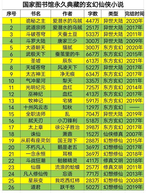 网络玄幻小说合集典藏版有何独特之处?-图1 网络玄幻小说合集典藏版有何独特之处?-图1