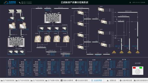 网络集散控制系统新在哪?-图1 网络集散控制系统新在哪?-图1