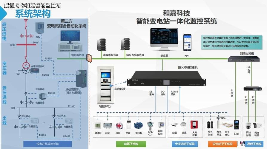网络集散控制系统新在哪?-图2 网络集散控制系统新在哪?-图2