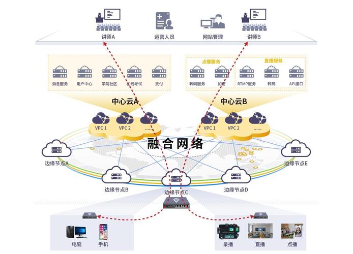 网络集散控制系统新在哪?-图3 网络集散控制系统新在哪?-图3
