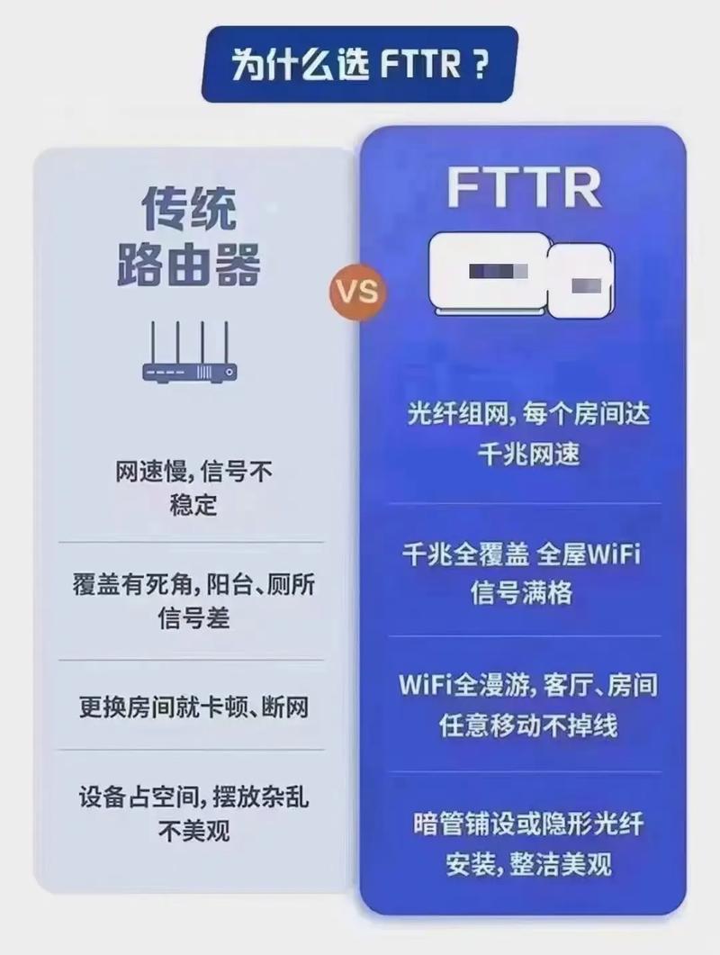 VDSL与ADSL技术差异究竟在哪?-图3 VDSL与ADSL技术差异究竟在哪?-图3
