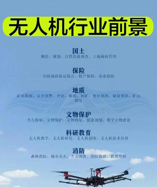 政府支持无人机产业,但监管方向如何?-图1 政府支持无人机产业,但监管方向如何?-图1