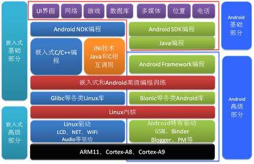 Android软件技术核心特点有哪些?-图3 Android软件技术核心特点有哪些?-图3