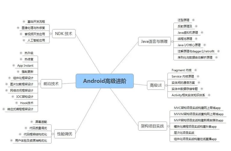 Android软件技术核心特点有哪些?-图2 Android软件技术核心特点有哪些?-图2