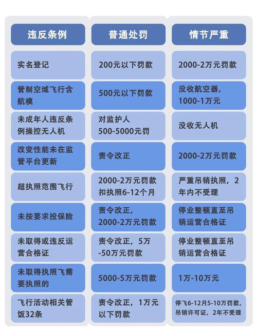 无人机禁飞的法律依据具体有哪些?-图2 无人机禁飞的法律依据具体有哪些?-图2