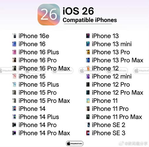 iPhone6支持哪些网络？-图1