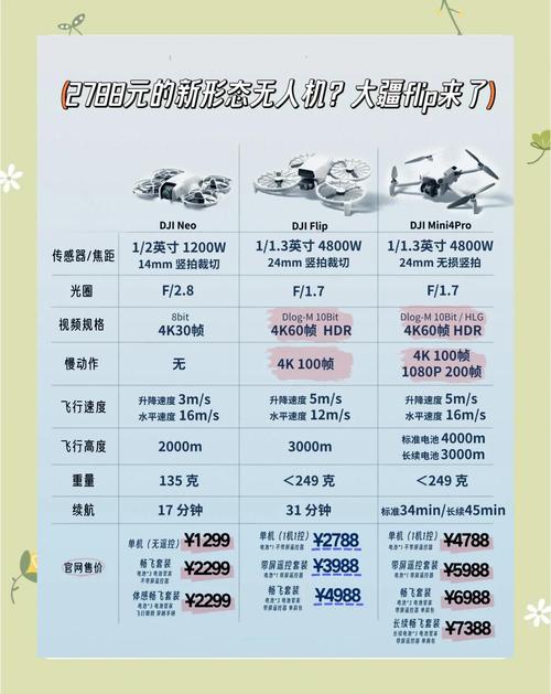 学生买大疆晓,有啥优惠或区别?-图3 学生买大疆晓,有啥优惠或区别?-图3