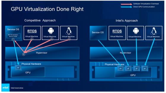 Intel虚拟技术怎么开启?-图3 Intel虚拟技术怎么开启?-图3