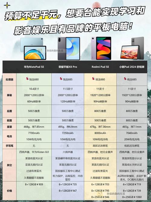 Wacom平板核心参数如何选?-图2 Wacom平板核心参数如何选?-图2