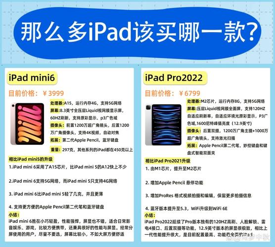 iPad mini技术参数有哪些?-图1 iPad mini技术参数有哪些?-图1