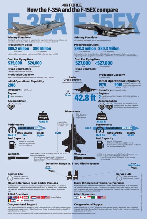 美国无人机发展现状如何?-图2 美国无人机发展现状如何?-图2