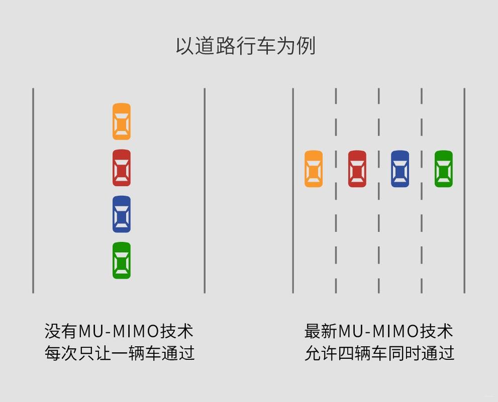 mu-MIMO技术如何提升LTE网络性能?-图2 mu-MIMO技术如何提升LTE网络性能?-图2