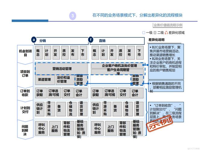 IBM SVC产品技术手册核心要点是什么?-图2 IBM SVC产品技术手册核心要点是什么?-图2