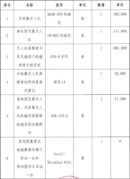 120万无人机招标,谁将中标?-图2 120万无人机招标,谁将中标?-图2