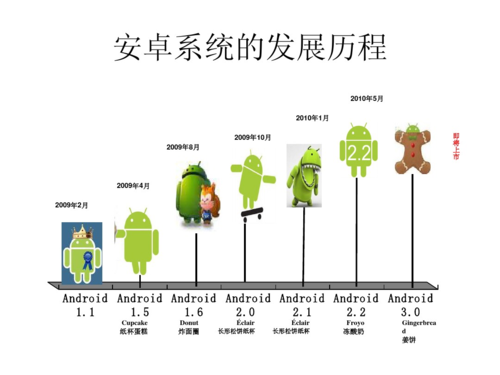 Android技术如何演进?关键节点有哪些?-图1 Android技术如何演进?关键节点有哪些?-图1