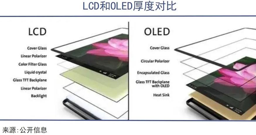 AMOLED是材质还是技术?-图2 AMOLED是材质还是技术?-图2