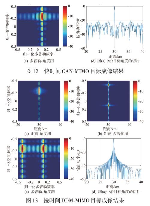 什么是MIMO技术？-图3