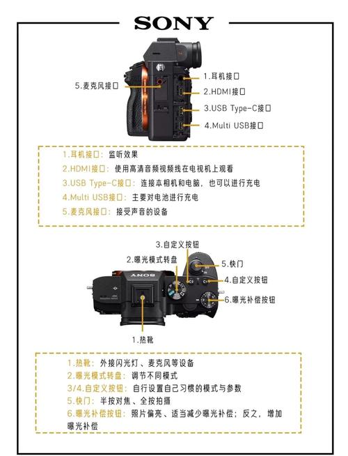 Sony 2580核心参数有哪些?-图3 Sony 2580核心参数有哪些?-图3